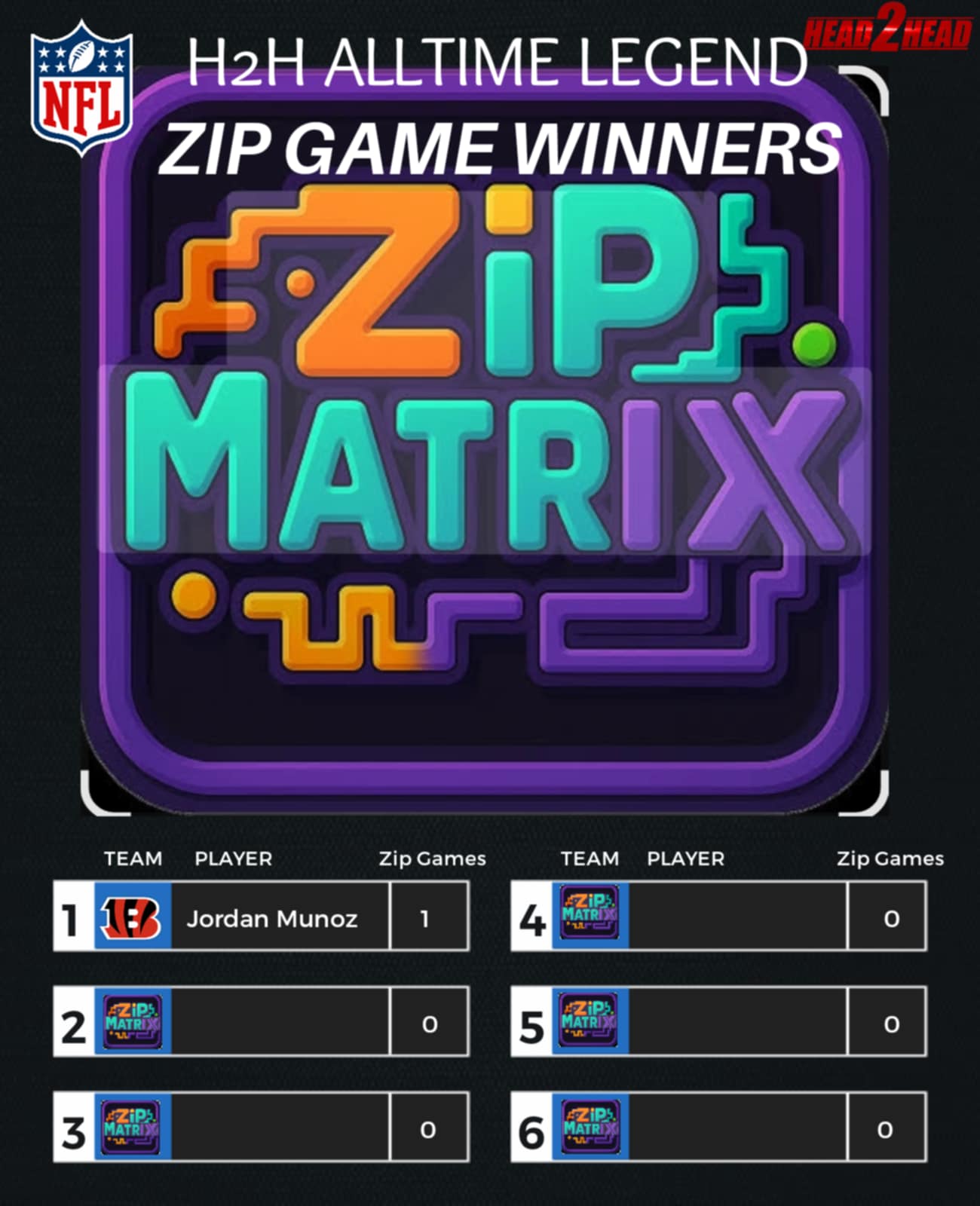 Zip Game Winners